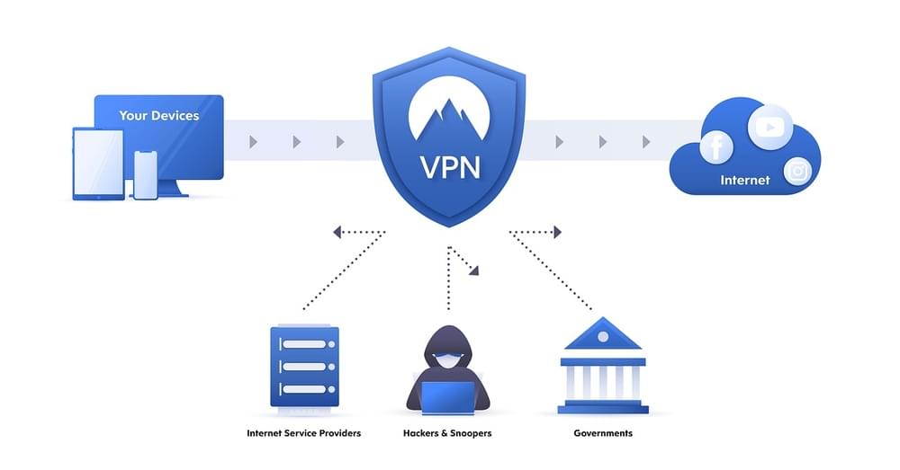 How VPN works